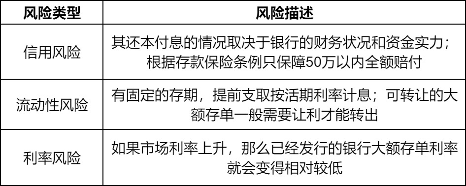 大额可转让定期存单风险有哪些?这几点一定要提前了解! 大额可转让定期存单风险有哪些?这几点一定要提前了解!
