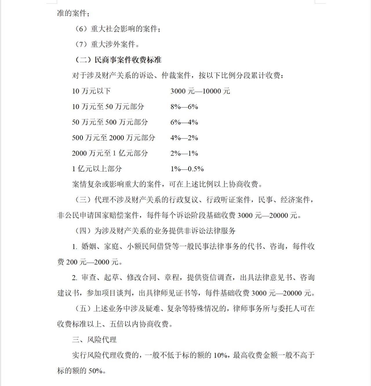 民事案件律师代理费收费标准是怎样的 民事案件律师代理费收费标准是怎样的