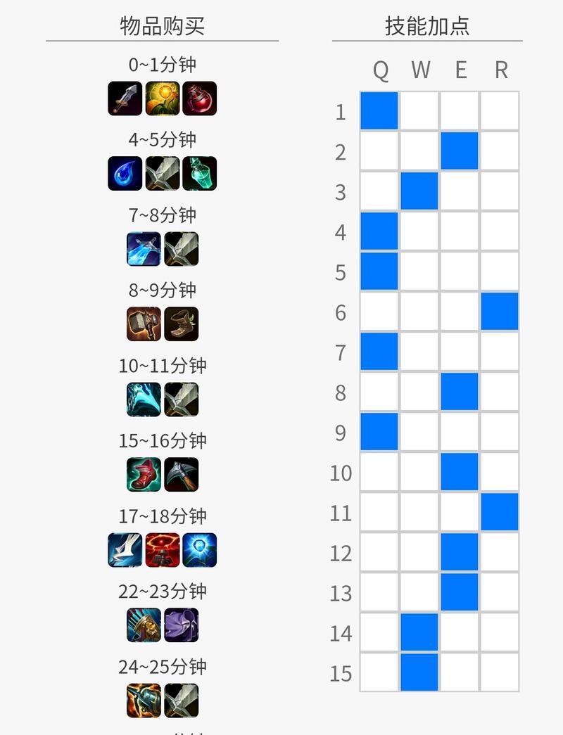 羊刀EZ团战打法