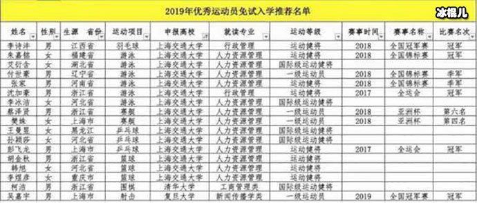 柯洁即将成为清华特招生