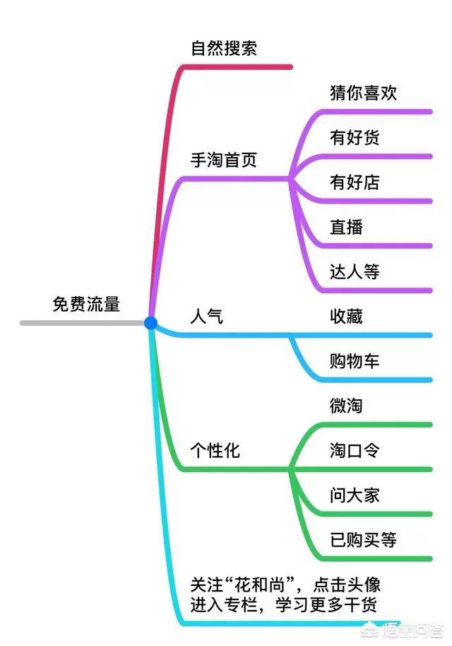 淘宝短视频引流技巧 淘宝短视频引流技巧
