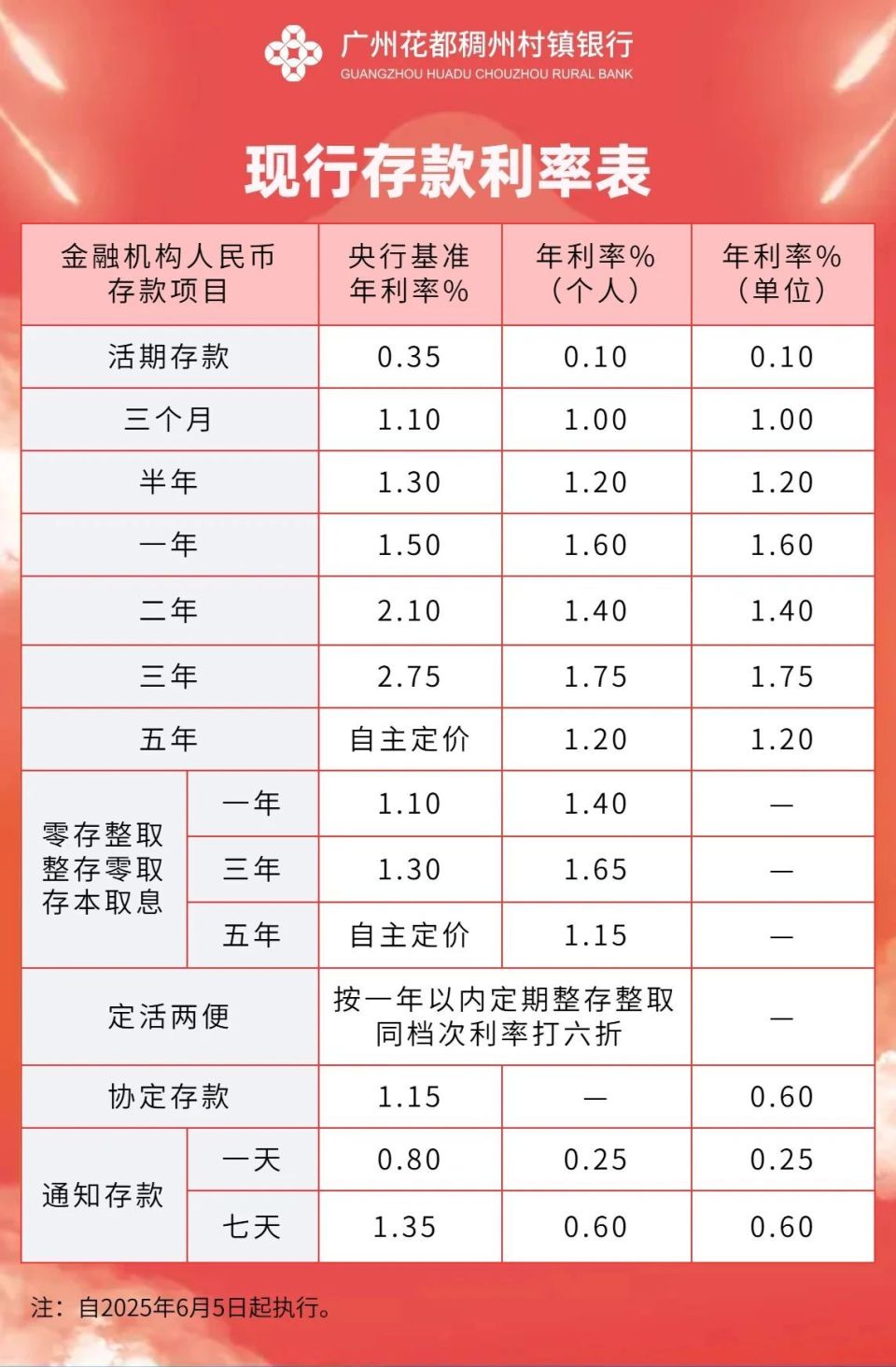 存款利息哪个银行高？避开低息“坑”，这几家银行利率真的香！