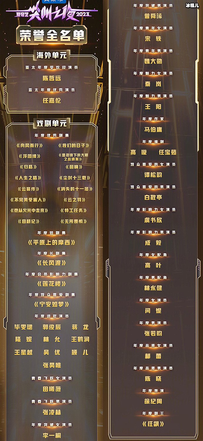 2023爱奇艺尖叫之夜完整获奖名单