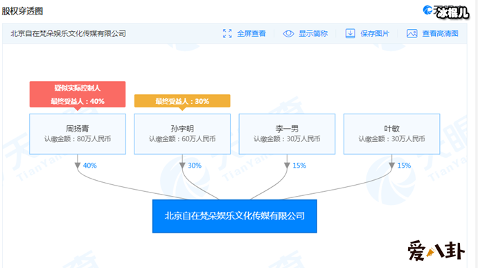 赖弘国被爆签约周扬青旗下影视公司