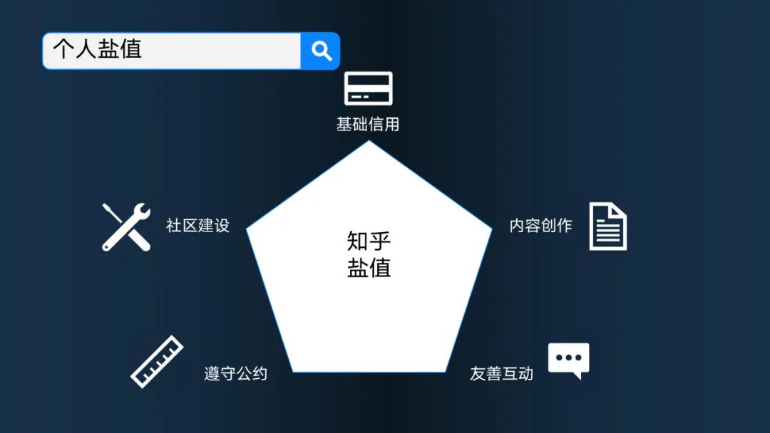 知乎在社会舆论场中的地位
