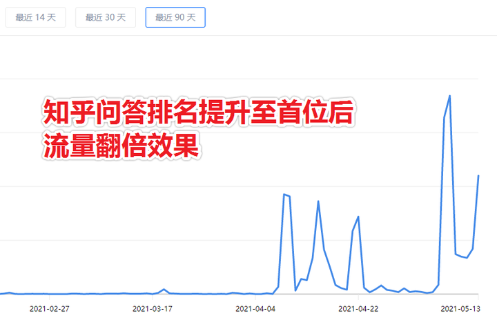 知乎对社会舆论的引导作用 知乎对社会舆论的引导作用