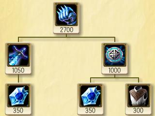 s6上单英雄出装攻略，新手也能轻松上手的出装指南！