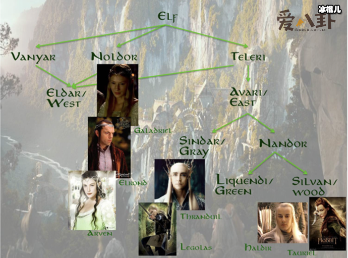霍比特人和指环王人物关系图