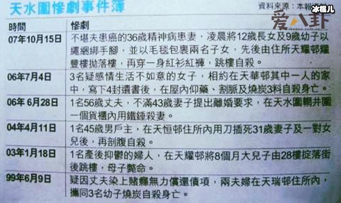 《天水围的夜与雾》根据香港灭门惨案改编