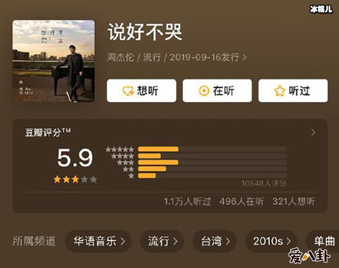 备受期待为何评分会滑到5.8分