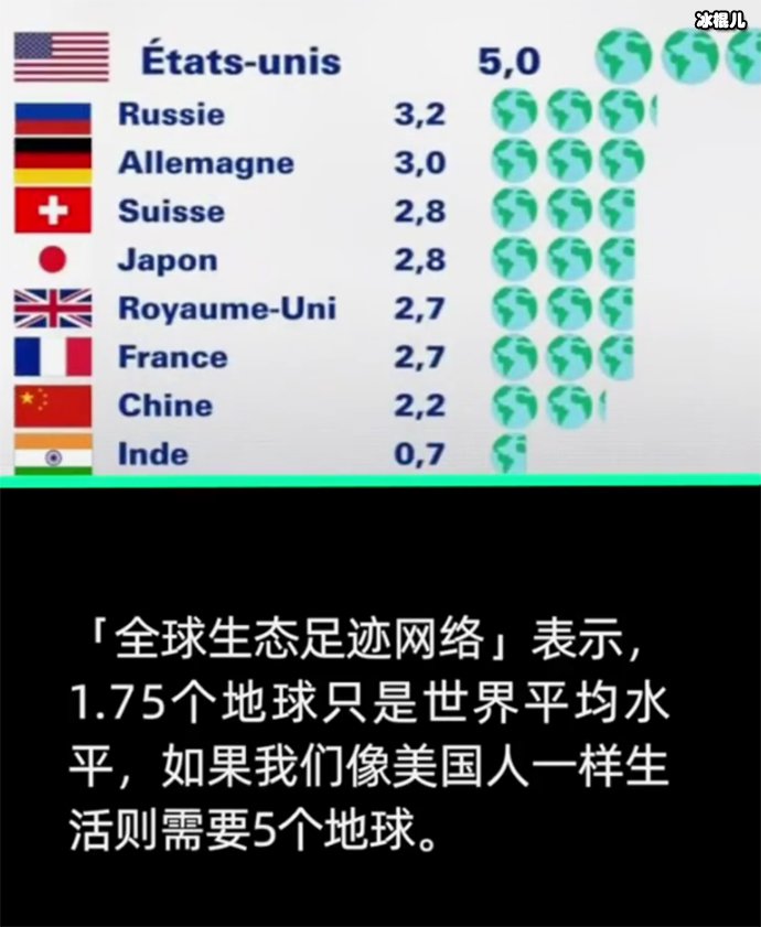 美国是资源消耗最快的国家