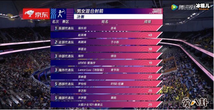 超新星运动会射箭项目成绩表