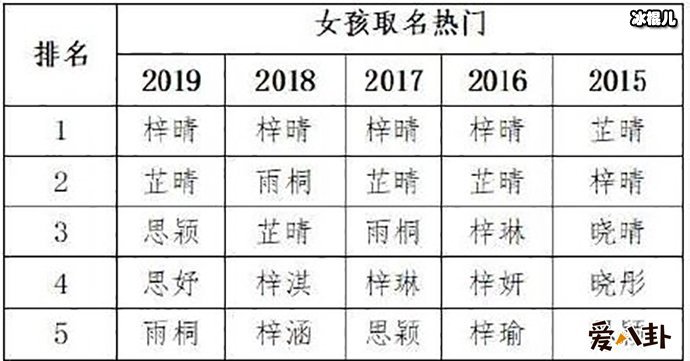 新生儿爆款名字你家孩子中招了吗