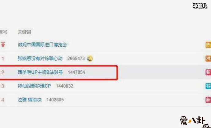 薅羊毛UP主被封号