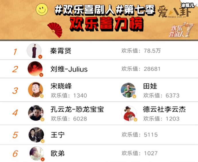 秦霄贤获得欢乐喜剧人第七季冠军