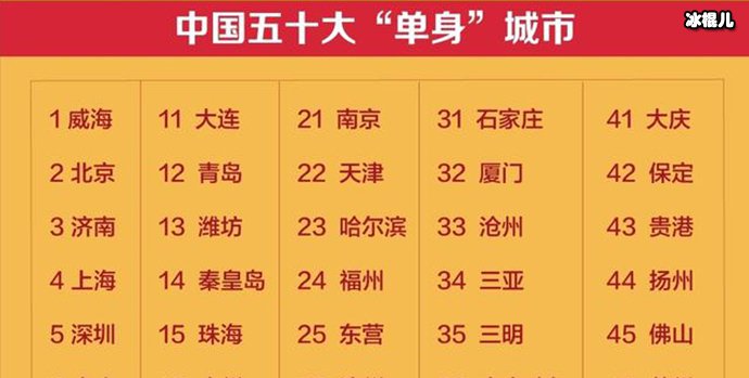 是你在拖95后的后腿吗