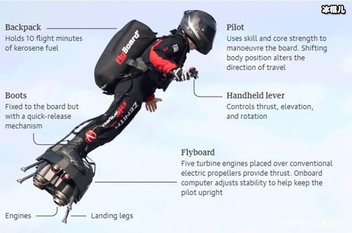 飞行器的构造是什么
