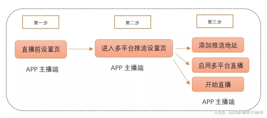 网络直播源是从哪里来的及最新直播源获取渠道