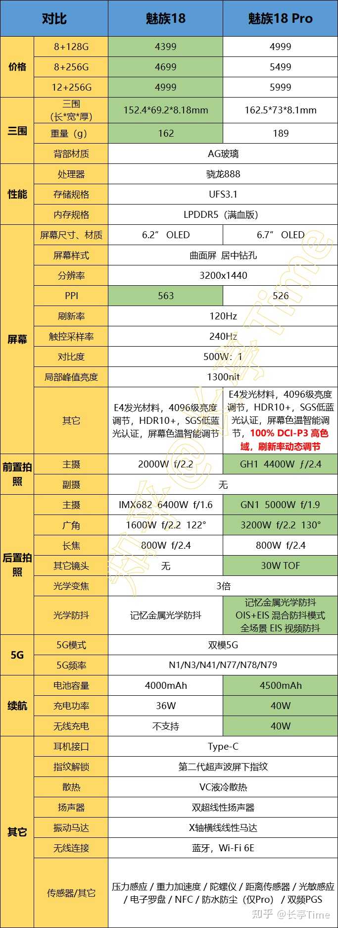 对比其他版本，这版到底赢在哪？