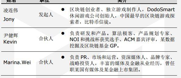 “Misfits”如何从边缘走向主流，重塑不同领域的游戏规则？