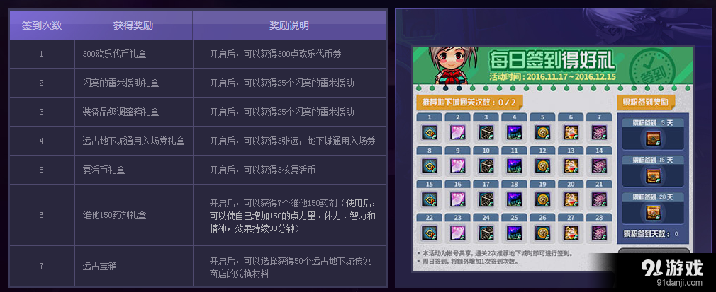 地下城与勇士签到奖励如何最大化获取？