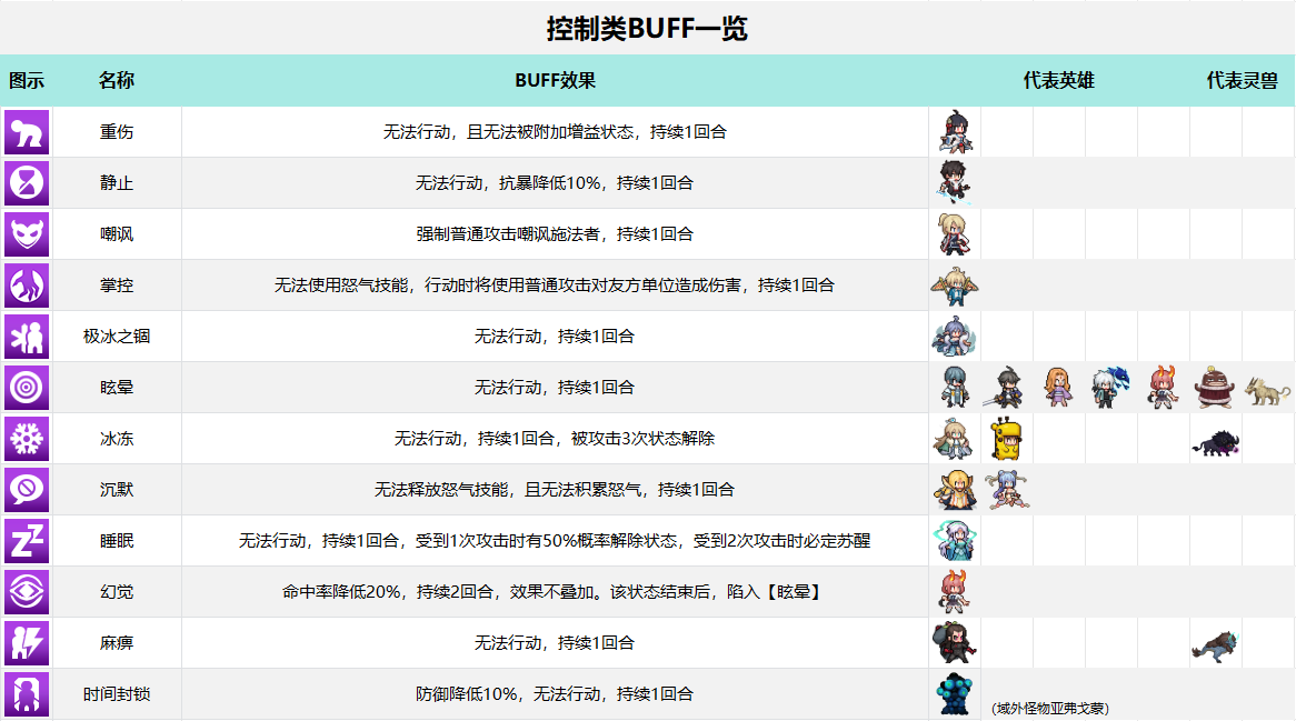 三千幻世控制类buff有哪些-控制类buff效果一览