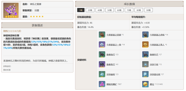 原神丽莎用什么武器图二