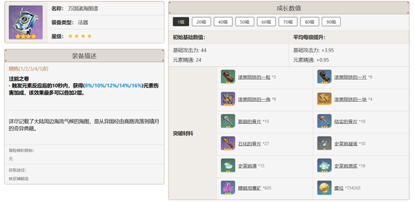 原神丽莎用什么武器图六
