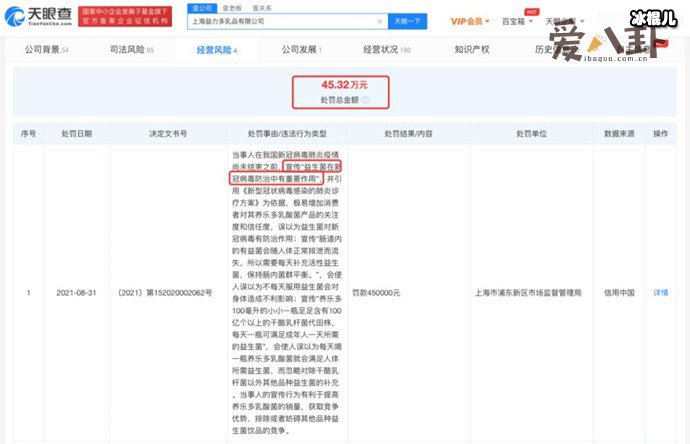 养乐多因不正当竞争被罚45万