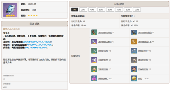 原神丽莎用什么武器图五