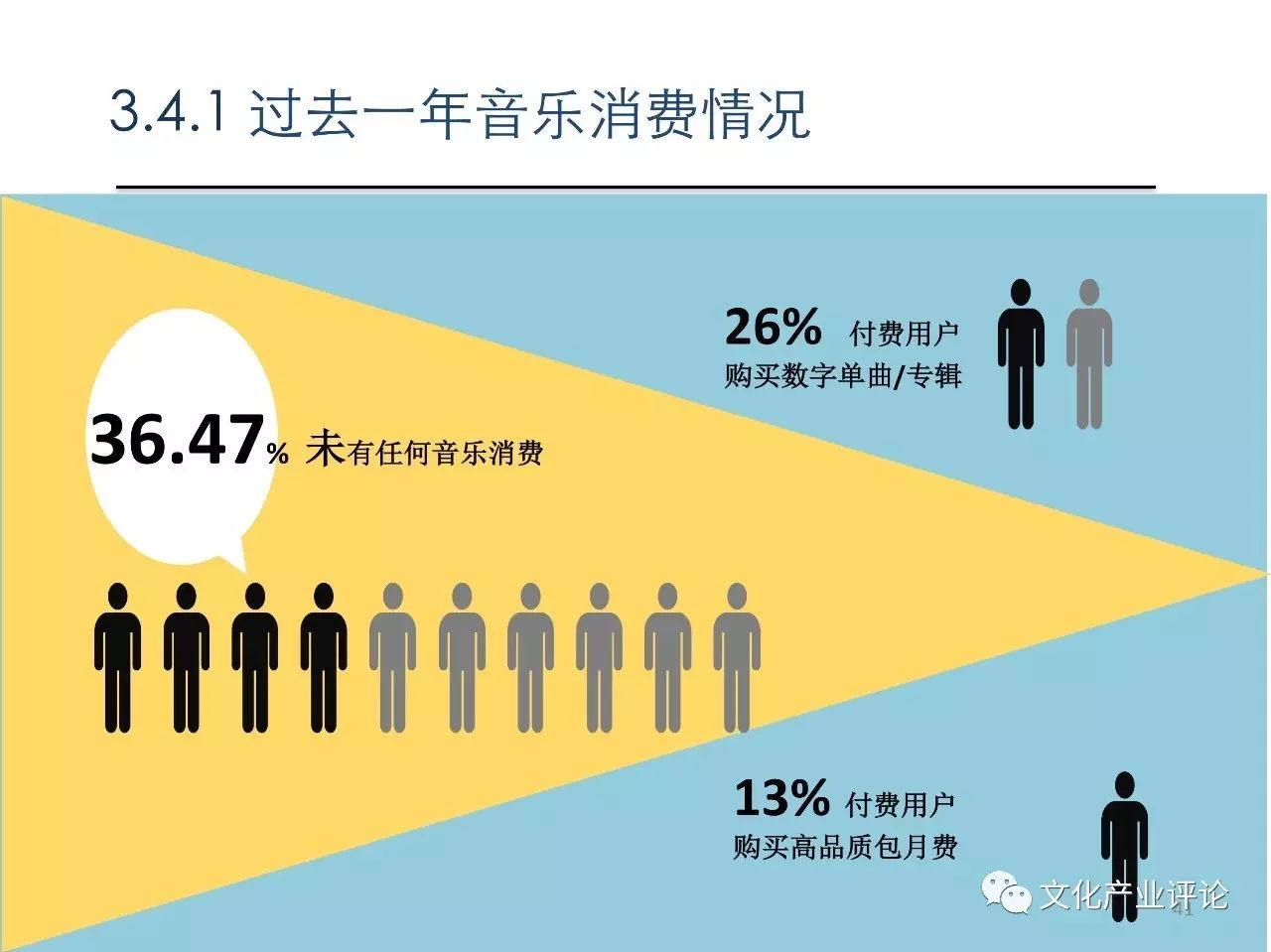 《为何说中国音乐市场畸形且与世界脱轨？揭秘市场现状与国际脱节的关键问题》