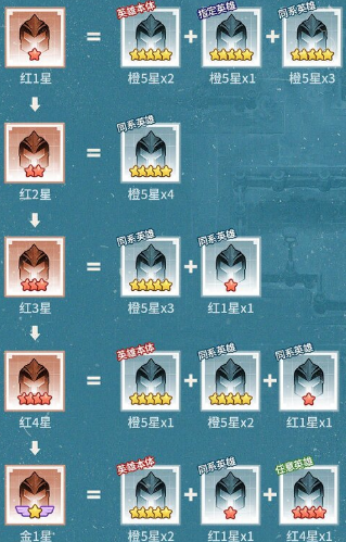 《三千幻世》萌新平民核心攻略技巧