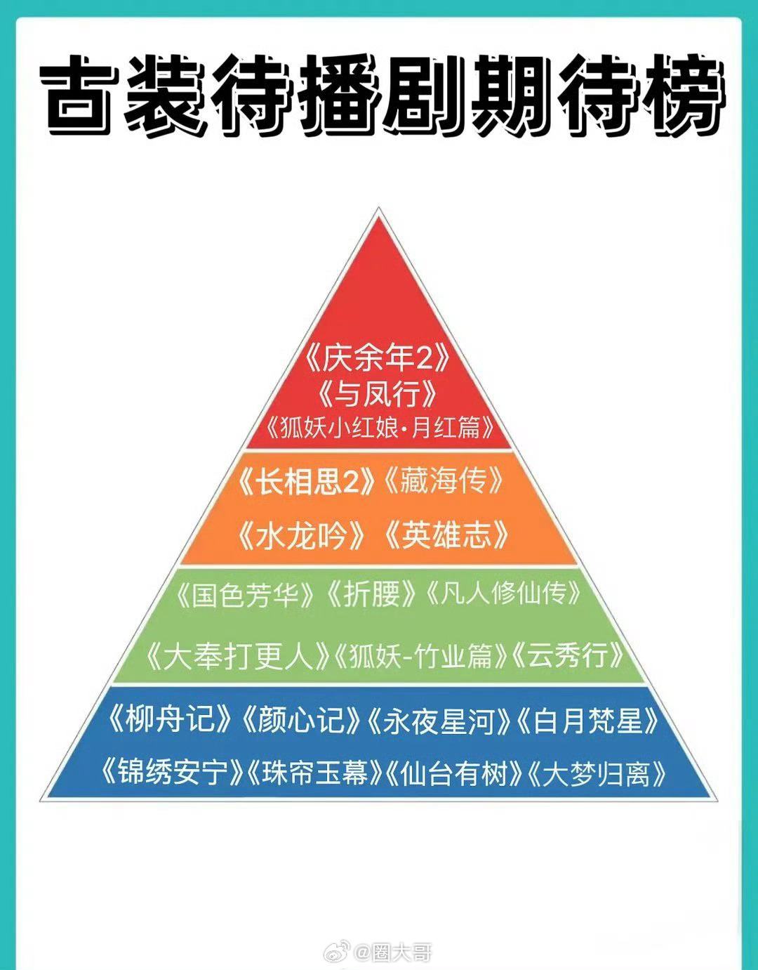 金庸小说中最惊艳的情节排名