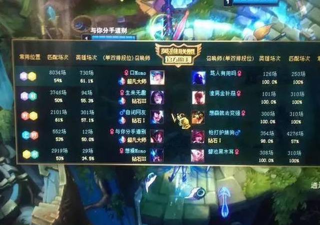 LOL战绩查询，你真的会看那些隐藏的细节吗？