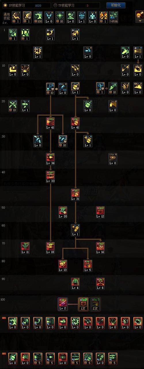 弹药PK加点怎么配置才能兼顾爆发与控制？