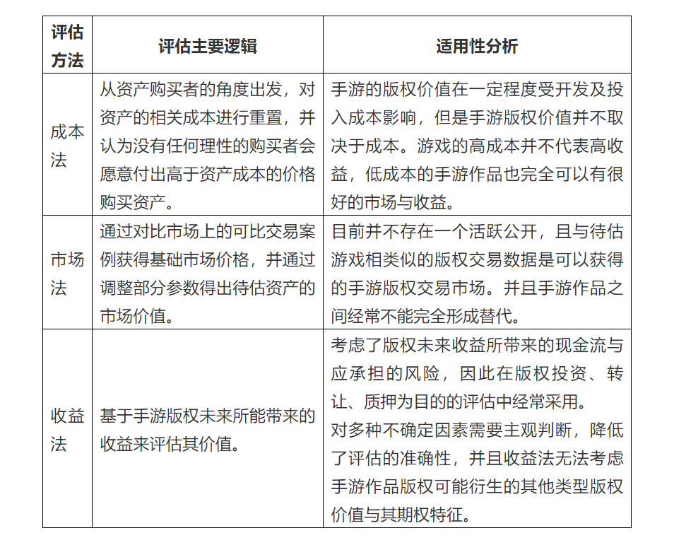 不同类型游戏版权价格差异大,你清楚吗? 不同类型游戏版权价格差异大,你清楚吗?