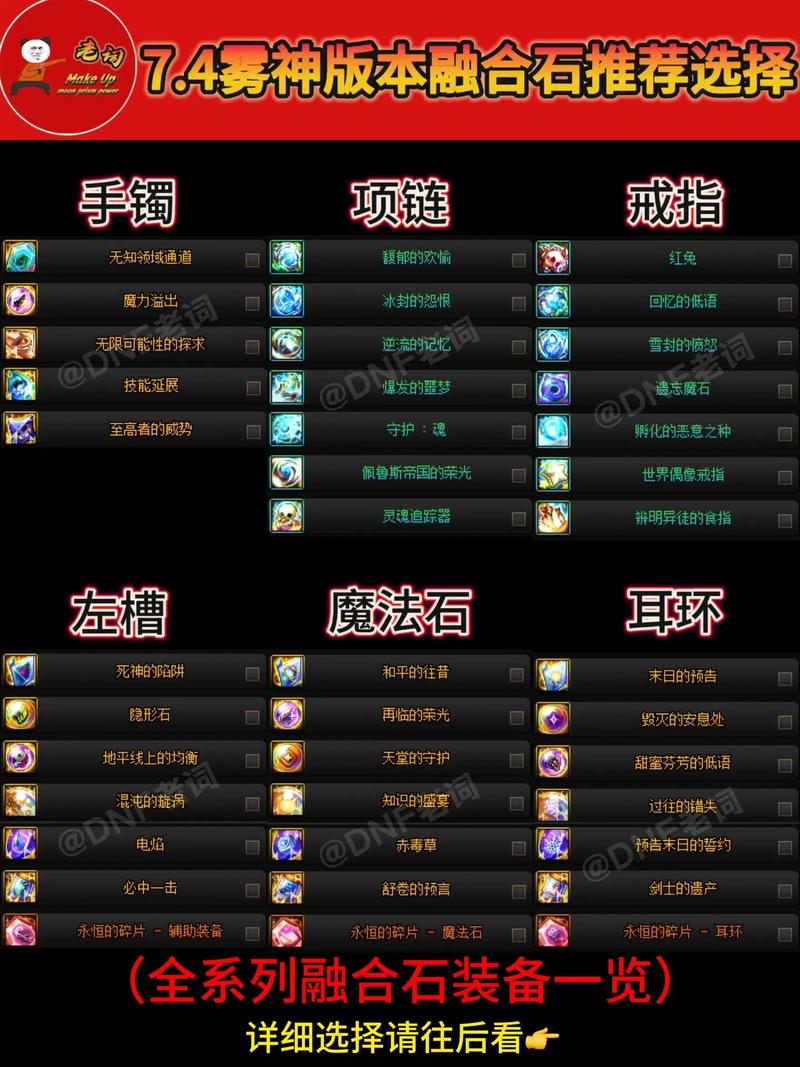 斗战神真言搭配攻略，高玩独家技巧