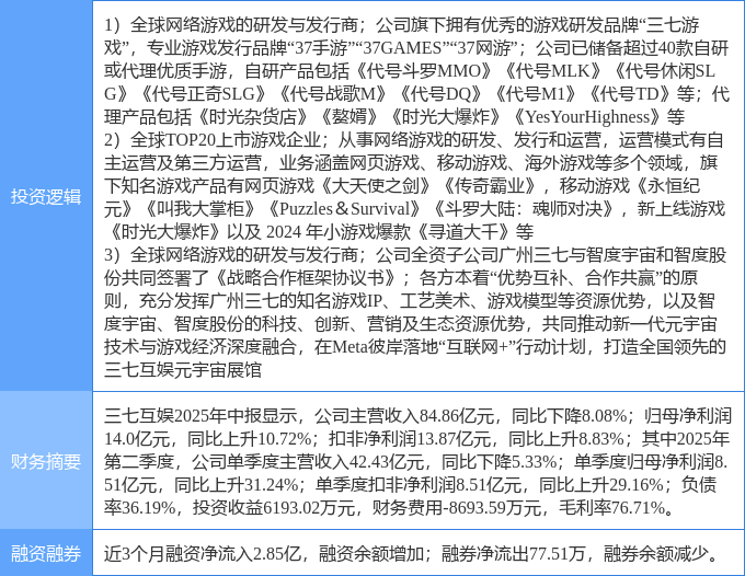 2025热门榜三七互娱手游全名单，直接开玩
