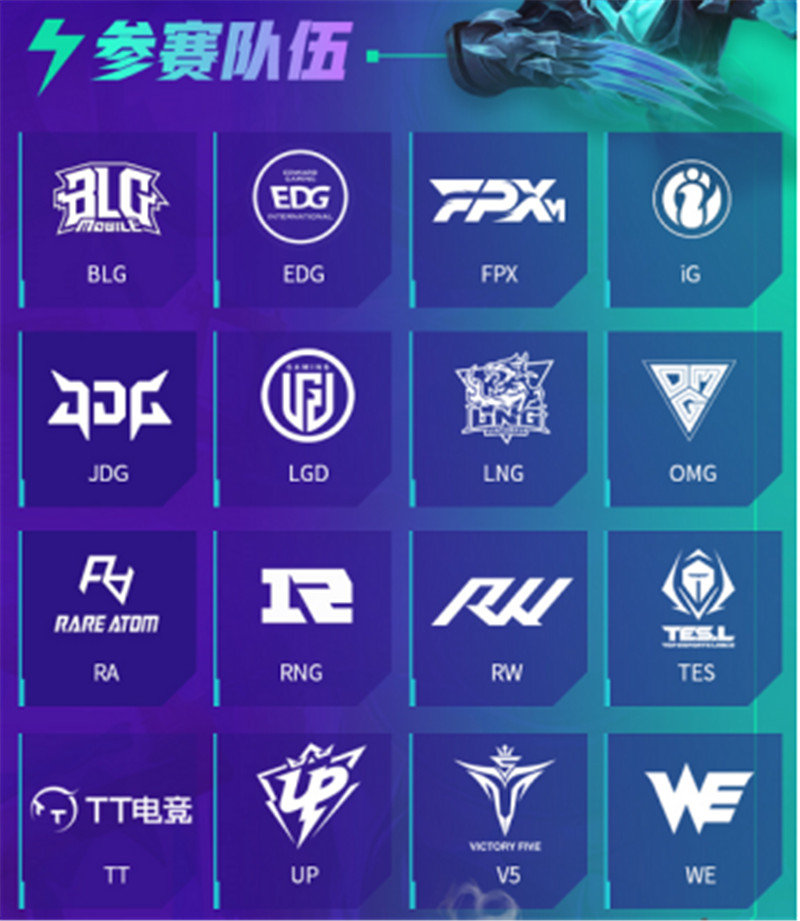 S11LPL参赛队伍有哪些