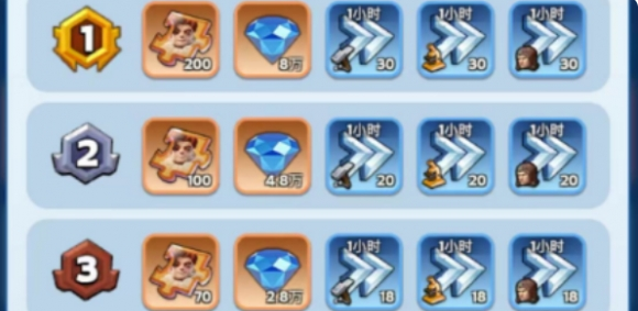 无尽冬日英雄装备获取方法 无尽冬日英雄装备获取方法