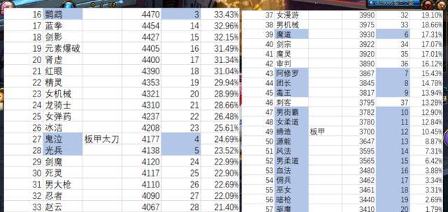 DNF天王到底指什么？职业排名还是巅峰赛事？