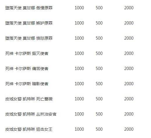 LOL炫彩皮肤金币购买条件大揭秘，快来看看你符合吗