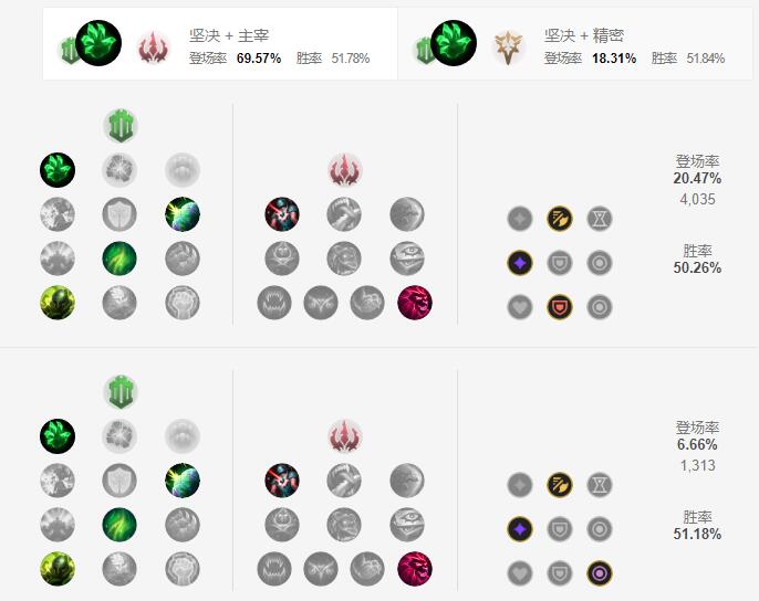 暮光之眼天赋怎么点才能兼顾对线与支援？