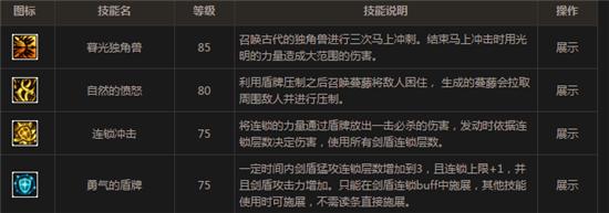 dnf守护者二觉_DNF守护者二觉混沌骑士分析_DNF守护者二觉精灵骑士厉害吗