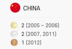 WCG魔兽争霸3名人堂选手_Sky李晓峰WCG战绩_2012 wcg