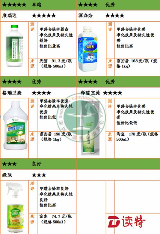 2025年热门过氧化物消毒液厂家质量评选榜，超可靠