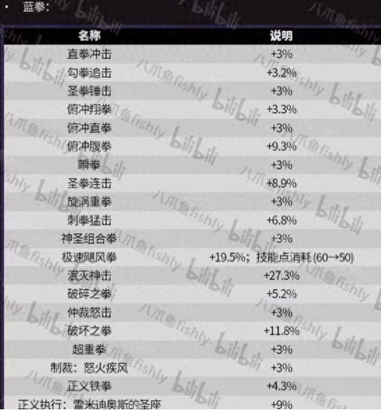 蓝拳觉醒技能_45技能加强分析_蓝拳职业平衡调整