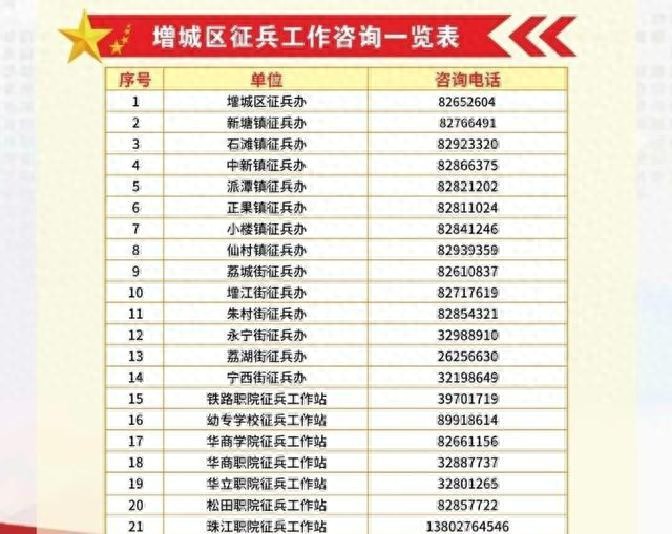 增城区2026上半年征兵男兵网上报名流程_mmwyt_增城区2026征兵对象年龄要求