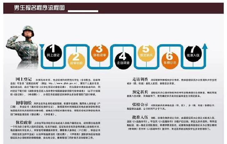 增城区2026征兵对象年龄要求_增城区2026上半年征兵男兵网上报名流程_mmwyt