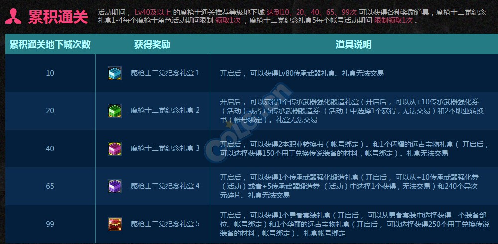 夏日深潜活动道具兑换_dnf 17173_魔枪士二觉活动道具使用